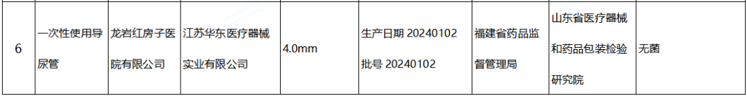 【NMPA】发布近期国家医疗器械监督抽检结果的通告,6批(台)产品不符合标准规定(图4) 【NMPA】发布近期国家医疗器械监督抽检结果的通告,6批(台)产品不符合标准规定(图4)