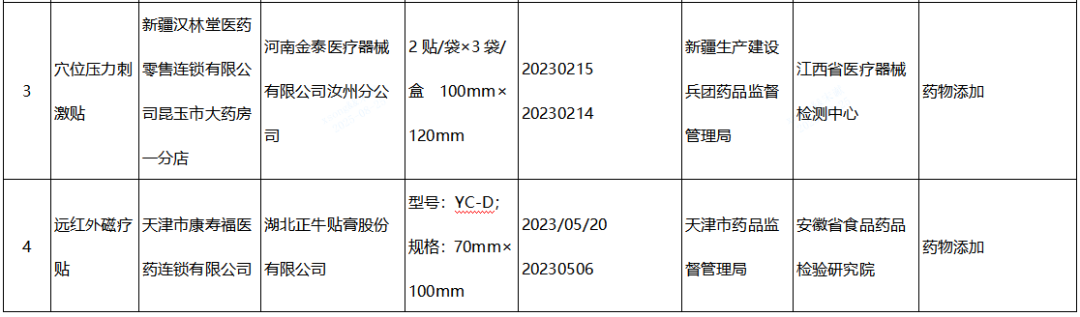 【NMPA】发布近期国家医疗器械监督抽检结果的通告,6批(台)产品不符合标准规定(图2) 【NMPA】发布近期国家医疗器械监督抽检结果的通告,6批(台)产品不符合标准规定(图2)