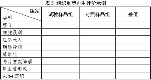 软组织再生型疝修补补片动物试验研究技术审评要点（2025年第26号）(图5)