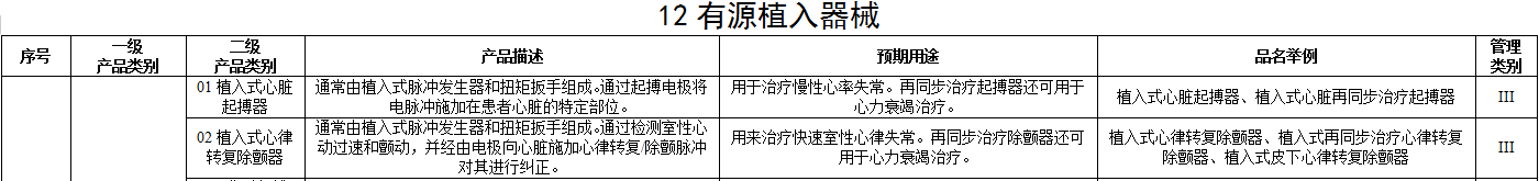 医疗器械注册单元划分概述——注册单元划分常见问题解答(图6) 医疗器械注册单元划分概述——注册单元划分常见问题解答(图6)
