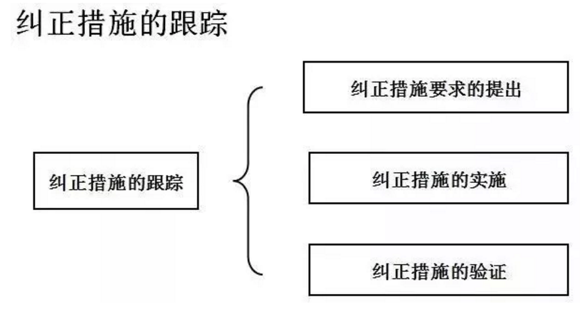 【干货分享】质量体系内审和不符合项怎么整改?(图26) 【干货分享】质量体系内审和不符合项怎么整改?(图26)