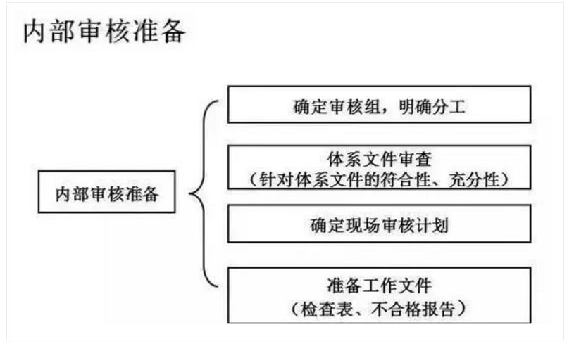 【干货分享】质量体系内审和不符合项怎么整改?(图18) 【干货分享】质量体系内审和不符合项怎么整改?(图18)