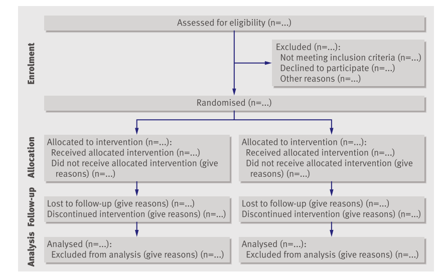随机对照试验是什么意思?随机对照试验设计原则/模式和内容(图2) 随机对照试验是什么意思?随机对照试验设计原则/模式和内容(图2)