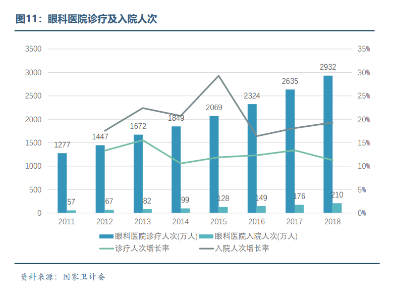 眼科医疗器械行业发展概况和未来市场需求分析(图11) 眼科医疗器械行业发展概况和未来市场需求分析(图11)