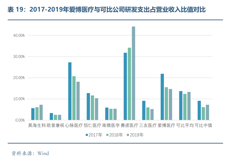 眼科医疗器械行业发展概况和未来市场需求分析(图18) 眼科医疗器械行业发展概况和未来市场需求分析(图18)