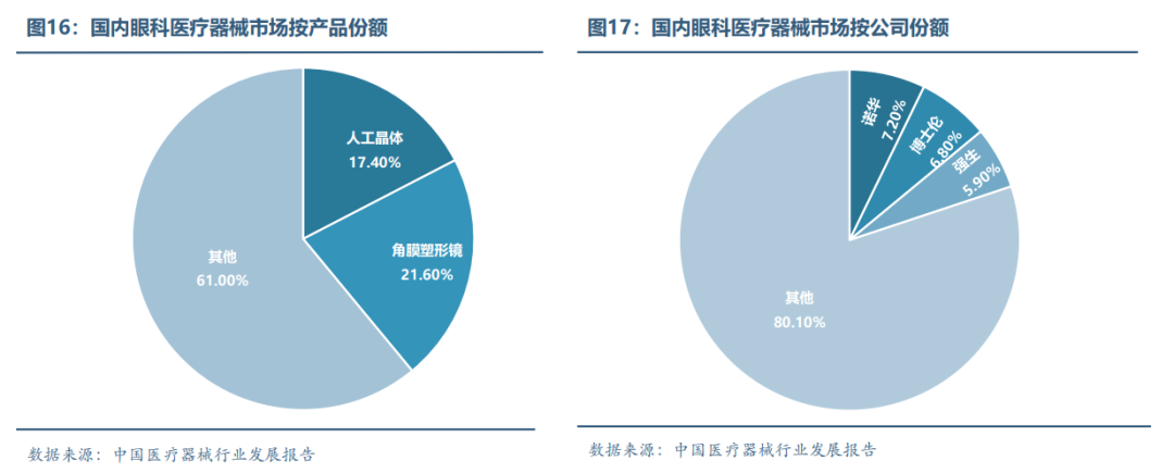 眼科医疗器械行业发展概况和未来市场需求分析(图16) 眼科医疗器械行业发展概况和未来市场需求分析(图16)