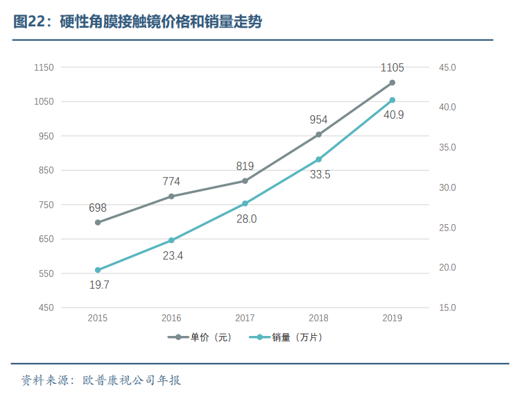 眼科医疗器械行业发展概况和未来市场需求分析(图21) 眼科医疗器械行业发展概况和未来市场需求分析(图21)
