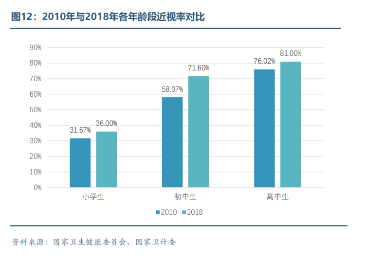 眼科医疗器械行业发展概况和未来市场需求分析(图12) 眼科医疗器械行业发展概况和未来市场需求分析(图12)