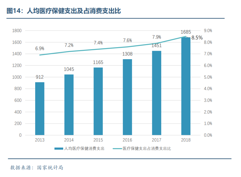 眼科医疗器械行业发展概况和未来市场需求分析(图14) 眼科医疗器械行业发展概况和未来市场需求分析(图14)