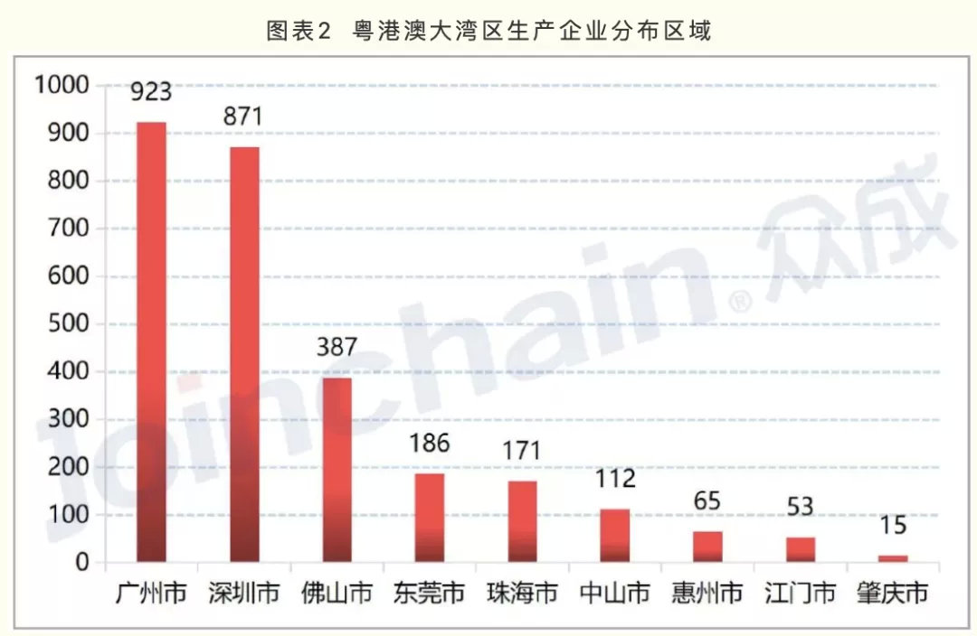 广东医疗器械产业方向公布 20个战略集群的区域布局标注(图3) 广东医疗器械产业方向公布 20个战略集群的区域布局标注(图3)