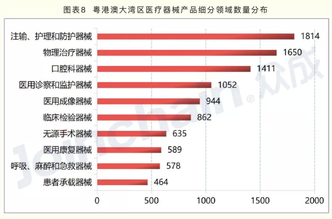 广东医疗器械产业方向公布 20个战略集群的区域布局标注(图2) 广东医疗器械产业方向公布 20个战略集群的区域布局标注(图2)