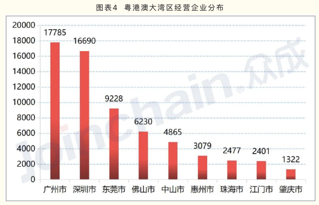 广东医疗器械产业方向公布 20个战略集群的区域布局标注(图4) 广东医疗器械产业方向公布 20个战略集群的区域布局标注(图4)