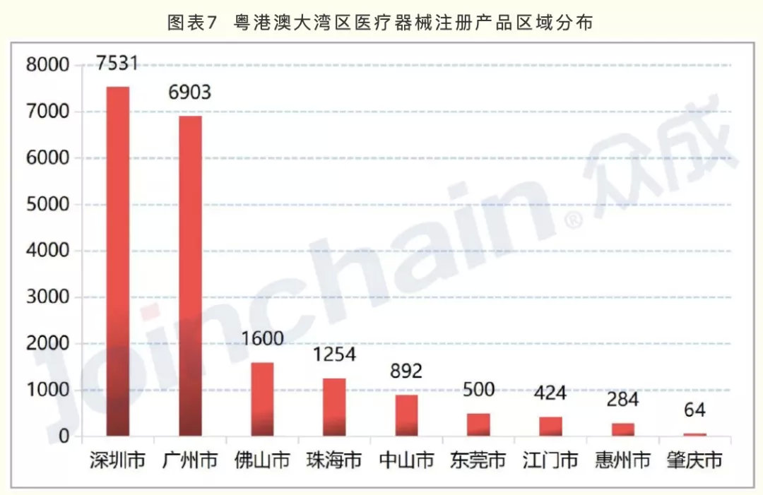 广东医疗器械产业方向公布 20个战略集群的区域布局标注(图5) 广东医疗器械产业方向公布 20个战略集群的区域布局标注(图5)