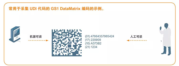 欧盟医疗器械UDI编码介绍和Basic UDI获取流程(图3) 欧盟医疗器械UDI编码介绍和Basic UDI获取流程(图3)