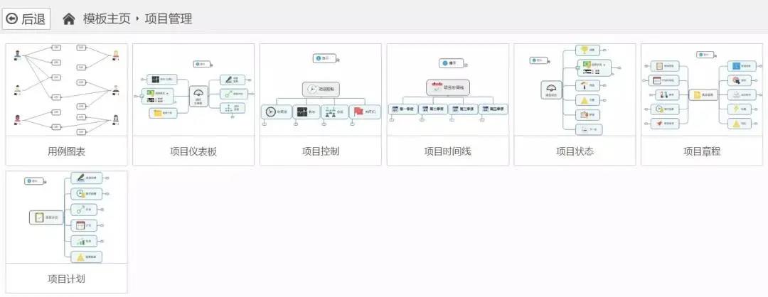 项目管理究竟在管理什么?详解项目生命周期(图3) 项目管理究竟在管理什么?详解项目生命周期(图3)