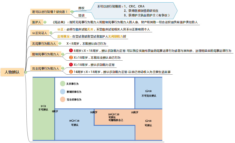 人物辨别 知情同意书的内容和知情同意书模板(图4)