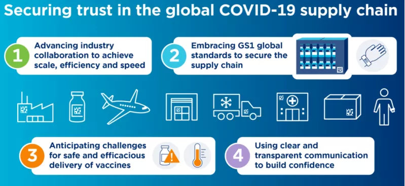 中国医疗器械udi编码在哪里申请?最新UDI备案流程分享(图4) 中国医疗器械udi编码在哪里申请?UDI备案流程分享(图4)