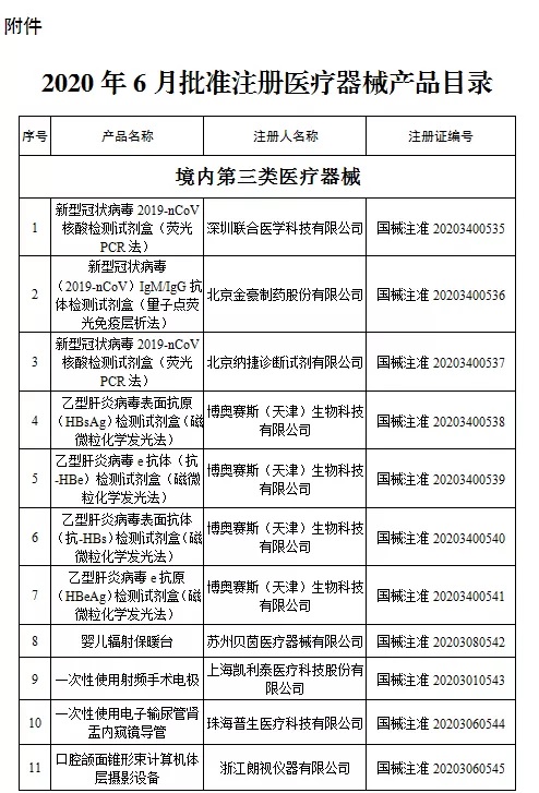 国家药监局新批准107个医疗器械注册产品(2020年6月)(图2) 国家药监局新批准107个医疗器械注册产品(2020年6月)(图2)