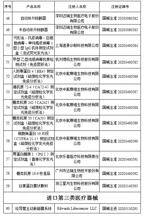 国家药监局新批准107个医疗器械注册产品(2020年6月)(图5) 国家药监局新批准107个医疗器械注册产品(2020年6月)(图5)