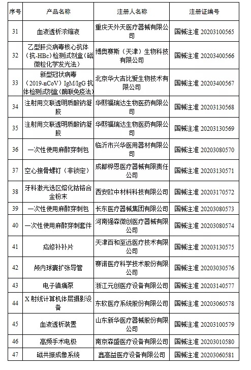 国家药监局新批准107个医疗器械注册产品(2020年6月)(图4) 国家药监局新批准107个医疗器械注册产品(2020年6月)(图4)