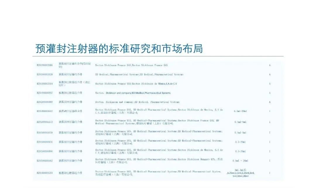 预灌封注射器的标准研究及市场布局(图65) 预灌封注射器的标准研究及市场布局(图65)