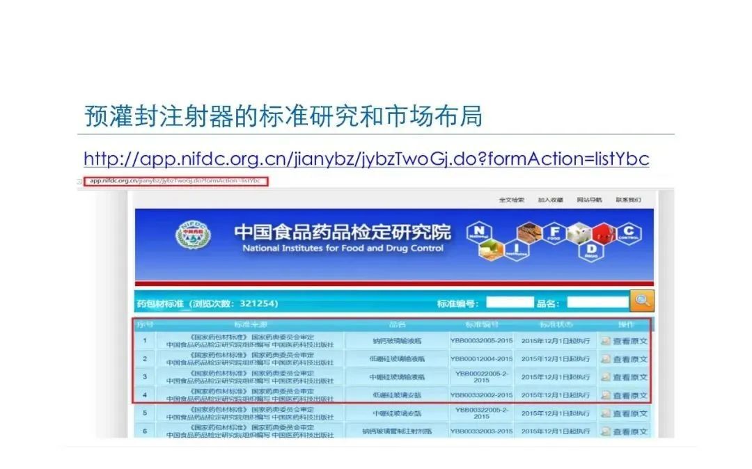 预灌封注射器的标准研究及市场布局(图15) 预灌封注射器的标准研究及市场布局(图15)