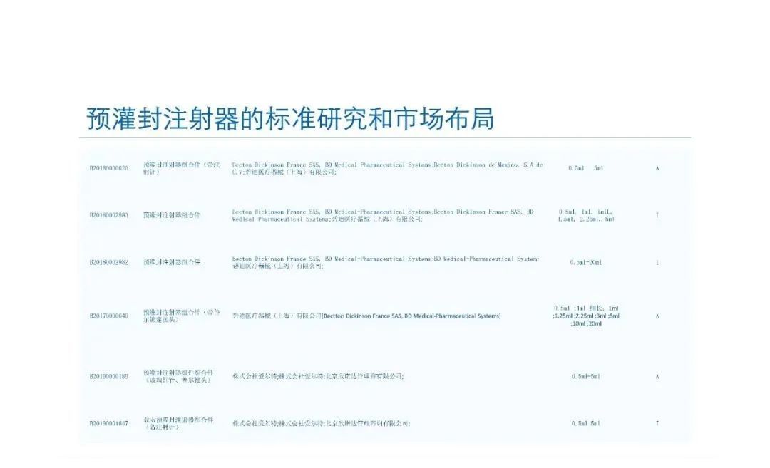 预灌封注射器的标准研究及市场布局(图66) 预灌封注射器的标准研究及市场布局(图66)