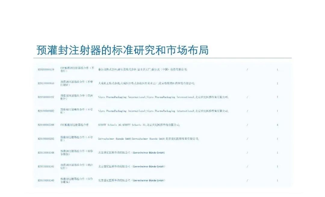 预灌封注射器的标准研究及市场布局(图67) 预灌封注射器的标准研究及市场布局(图67)