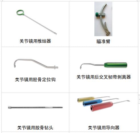 关节镜下无源手术器械产品注册审查指导原则(2021年第102号)(图3) 关节镜下无源手术器械产品注册审查指导原则(2021年第102号)(图3)