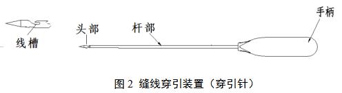 一次性使用微创筋膜闭合器注册审查指导原则(2021年第102号)(图3) 一次性使用微创筋膜闭合器注册审查指导原则(2021年第102号)(图3)