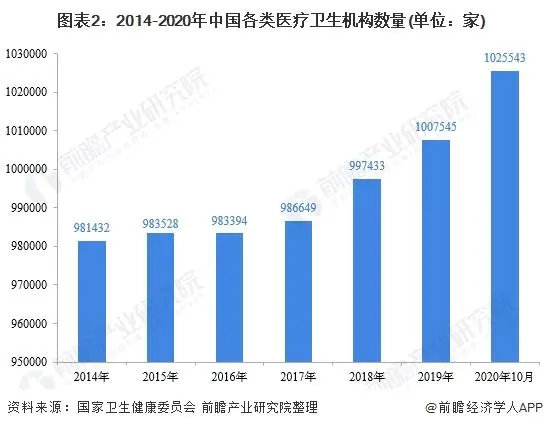 2021年中国医疗器械产业发展趋势评估(图2) 2021年中国医疗器械产业发展趋势评估(图2)