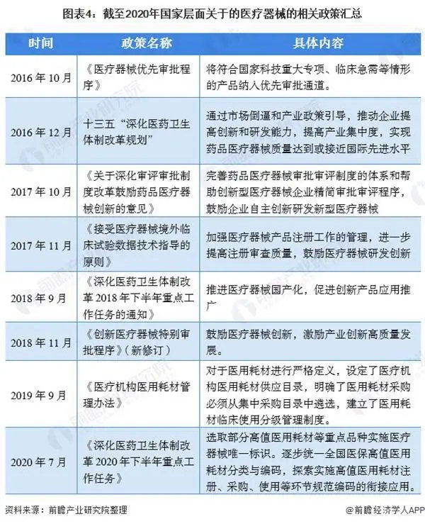 2021年中国医疗器械产业发展趋势评估(图4) 2021年中国医疗器械产业发展趋势评估(图4)