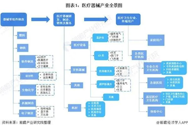 2021年中国医疗器械产业发展趋势评估(图1) 2021年中国医疗器械产业发展趋势评估(图1)