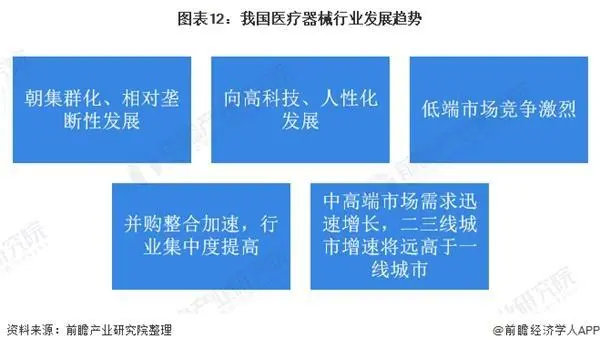 2021年中国医疗器械产业发展趋势评估(图11) 2021年中国医疗器械产业发展趋势评估(图11)