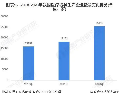 2021年中国医疗器械产业发展趋势评估(图9) 2021年中国医疗器械产业发展趋势评估(图9)
