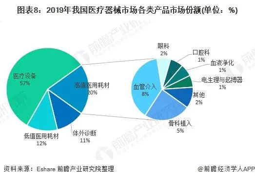 2021年中国医疗器械产业发展趋势评估(图8) 2021年中国医疗器械产业发展趋势评估(图8)