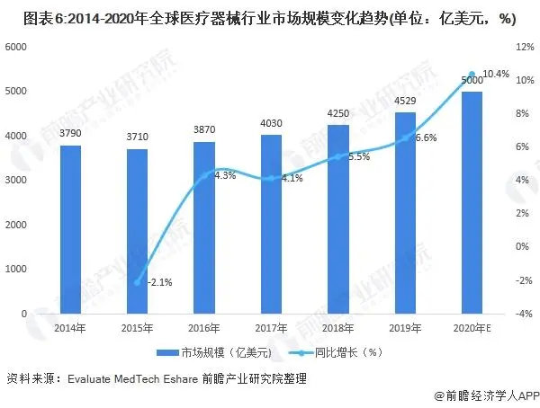 2021年中国医疗器械产业发展趋势评估(图6) 2021年中国医疗器械产业发展趋势评估(图6)