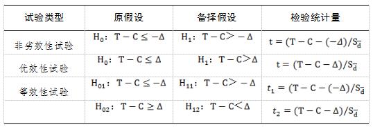 医疗器械临床试验设计指导原则(2018年第6号)(图2) 医疗器械临床试验设计指导原则(2018年第6号)(图2)