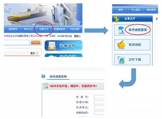 医疗器械注册流程!史上最全的医疗器械注册全流程解析(图18) 医疗器械注册流程!一看就会的医疗器械注册全流程解析(图18)