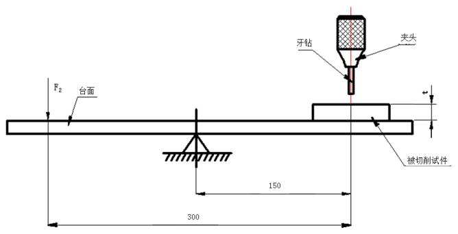 牙科种植手术用钻注册技术审查指导原则(2019年第79号)(图2) 牙科种植手术用钻注册技术审查指导原则(2019年第79号)(图2)