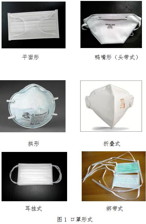 医用口罩产品注册技术审查指导原则（2014年第7号）(图1)