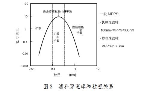 医用口罩产品注册技术审查指导原则（2014年第7号）(图3)