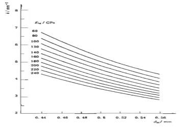 义齿制作用合金产品注册技术审查指导原则(2013年第8号)(图3) 义齿制作用合金产品注册技术审查指导原则(2013年第8号)(图3)