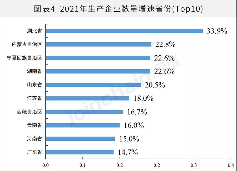 全国医械生产企业有多少?省级排名揭晓(图4) 全国医械生产企业有多少?省级排名揭晓(图4)
