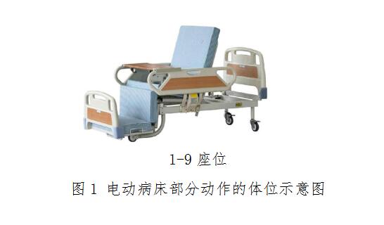电动病床注册技术审查指导原则(2017年修订版)(2017年第30号)(图4) 电动病床注册技术审查指导原则(2017年修订版)(2017年第30号)(图4)