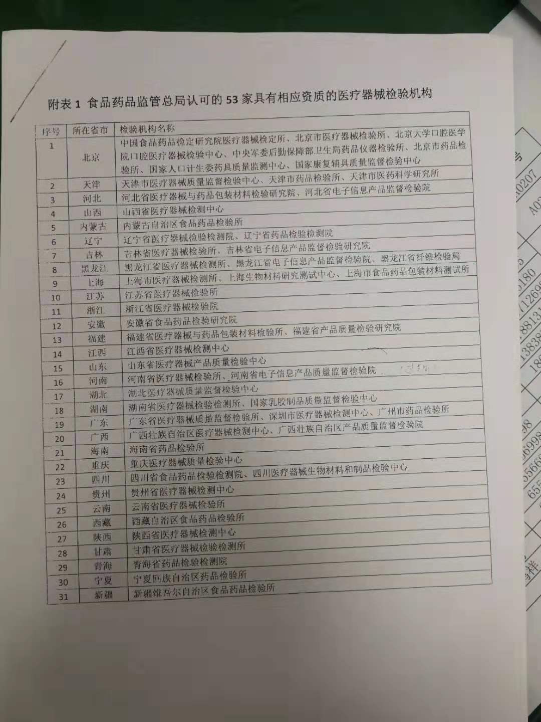我国医疗器械注册检验机构现状简析(图3) 我国医疗器械注册检验机构现状简析(图3)