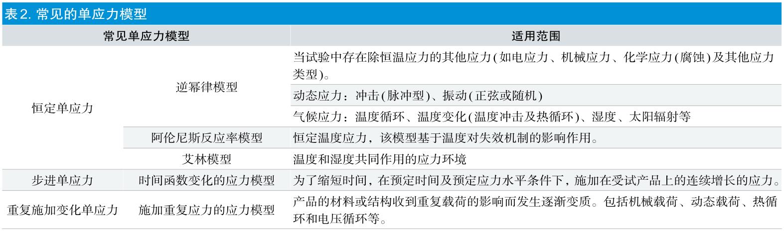 有源医疗器械加速老化试验效期验证及使用期限验证流程(图3) 有源医疗器械加速老化试验效期验证及使用期限验证流程(图3)