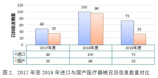 医疗器械标记合规性问题现状和解决路径(图5) 医疗器械标记合规性问题现状和解决路径(图5)