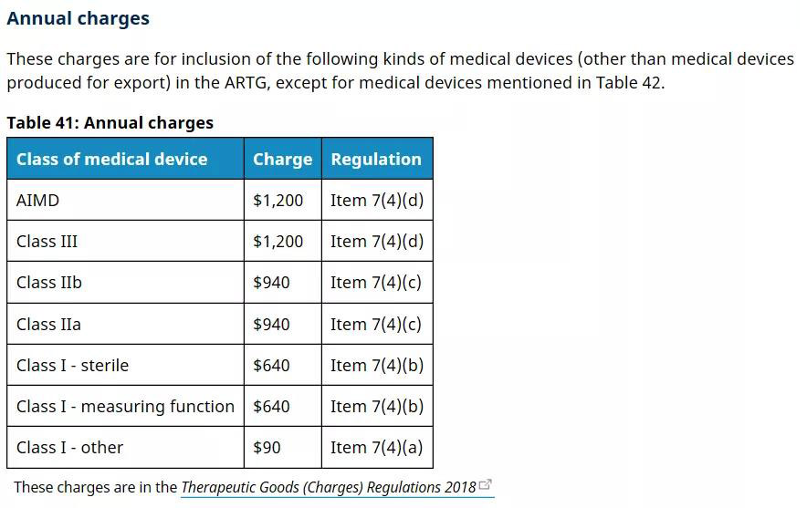 澳大利亚TGA医疗器械认证的分类/费用和注册流程(图8) 澳大利亚TGA医疗器械认证的分类/费用和注册流程(图8)
