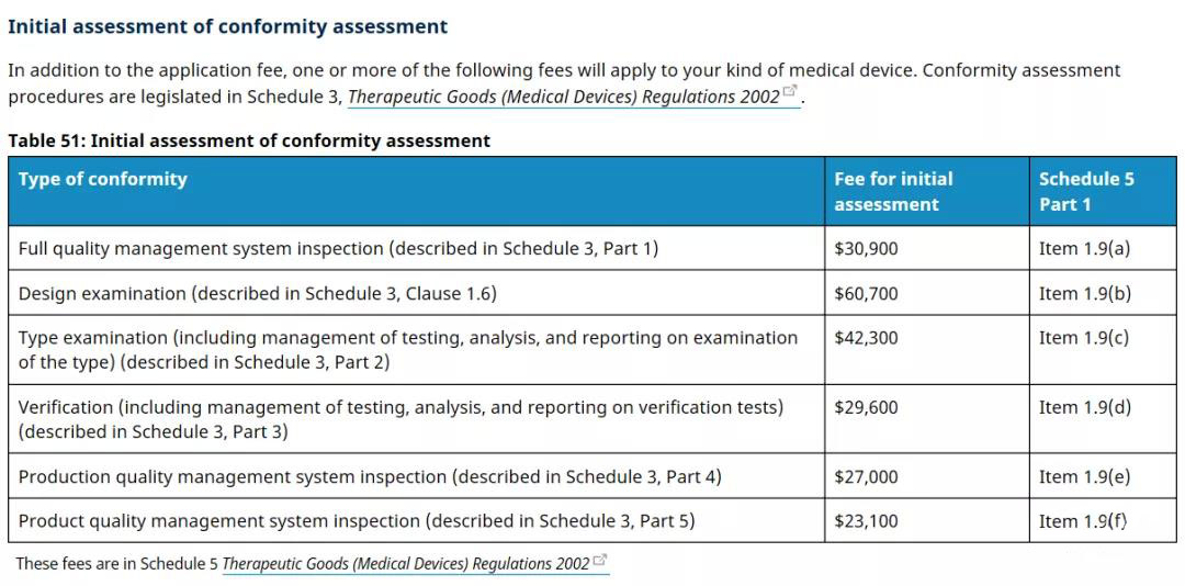 澳大利亚TGA医疗器械认证的分类/费用和注册流程(图5) 澳大利亚TGA医疗器械认证的分类/费用和注册流程(图5)